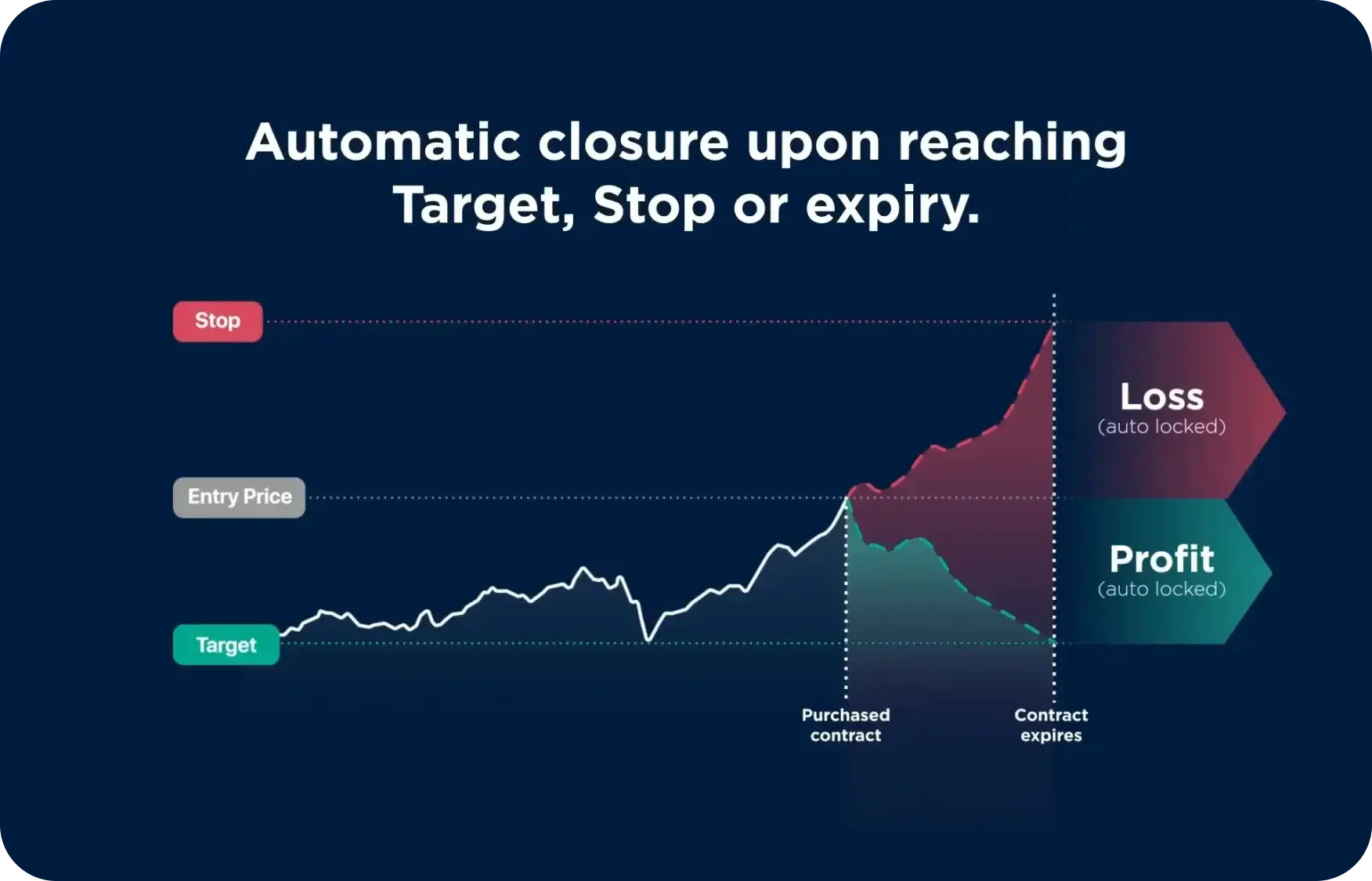 Crypto Derivative Trading — Crypto.com